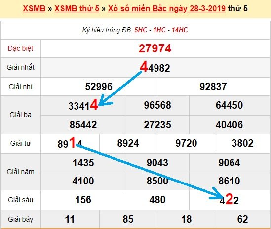 Bạch thủ loto miền bắc hôm nay 29/3/2019