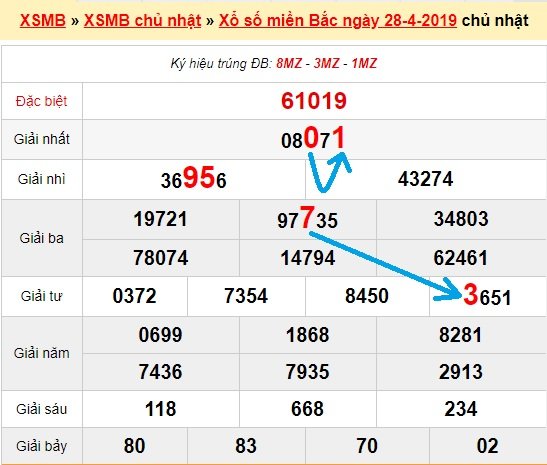 Bạch thủ loto miền bắc hôm nay 29/4/2019