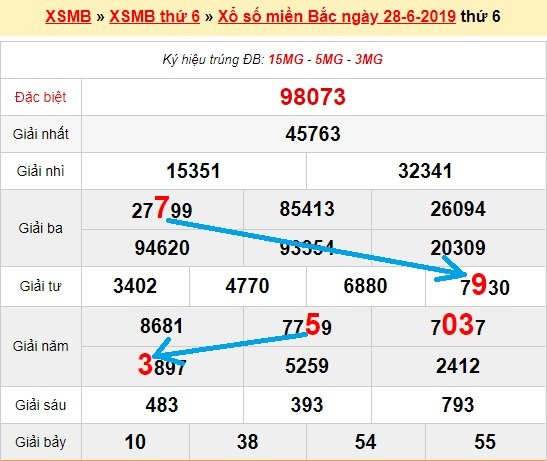 Bạch thủ loto miền bắc hôm nay 29/6/2019