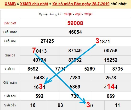 Bạch thủ loto miền bắc hôm nay 29/7/2019