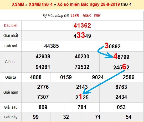 Bạch thủ lô miền bắc ngày 29/8/2019