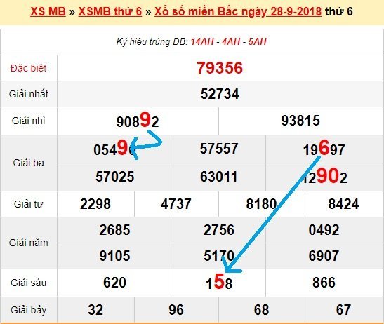 Bạch thủ loto miền bắc hôm nay 29/9/2018