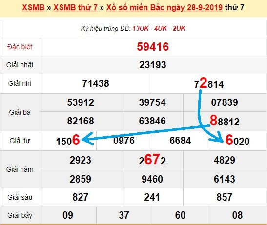 Bạch thủ loto miền bắc hôm nay 29/9/2019