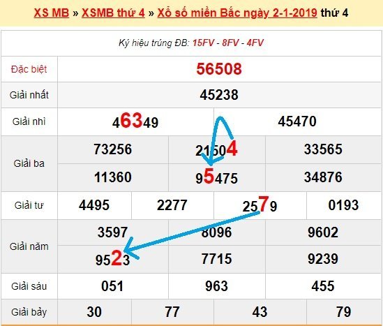 Bạch thủ lô miền bắc ngày 3/1/2019