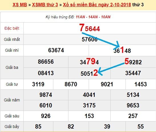 Bạch thủ lô Mb hôm nay ngày 3/10/2018