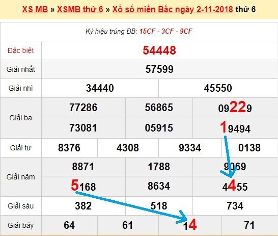 Bạch thủ loto miền bắc hôm nay 3/11/2018