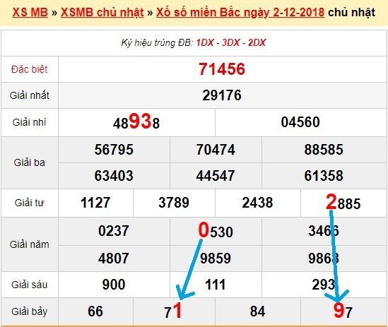 Bạch thủ loto miền bắc hôm nay 3/12/2018