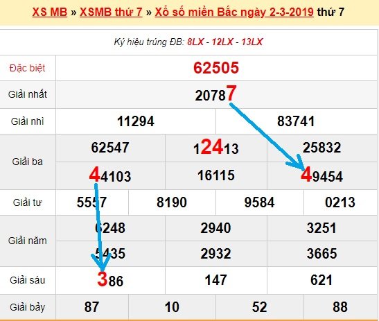 Bạch thủ loto miền bắc hôm nay 3/3/2019