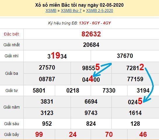 Bạch thủ loto miền bắc hôm nay 3/5/2020