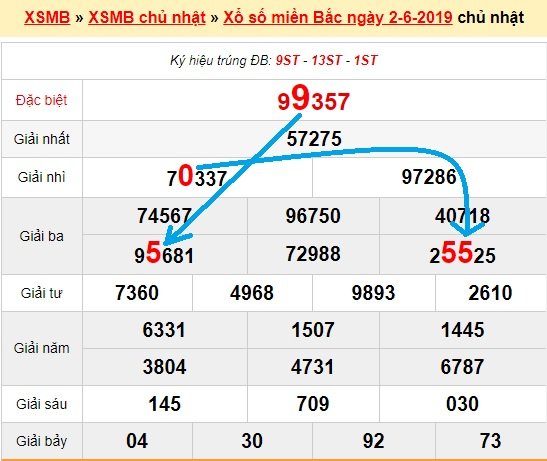 Bạch thủ loto miền bắc hôm nay 3/6/2019