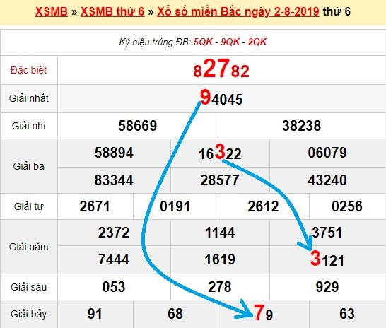 Bạch thủ loto miền bắc hôm nay 3/8/2019