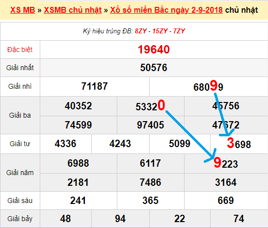 Bạch thủ loto miền bắc hôm nay 3/9/2018