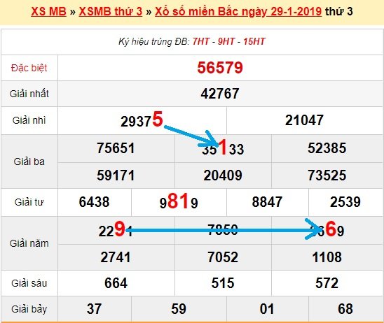 Bạch thủ lô Mb hôm nay ngày 30/1/2019