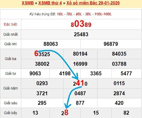 Bạch thủ lô miền bắc ngày 30/1/2020