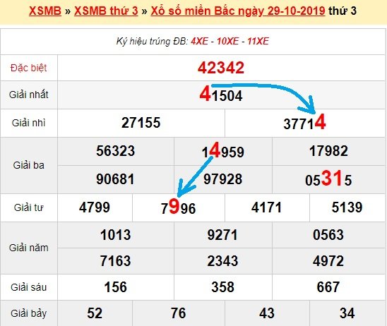 Bạch thủ lô Mb hôm nay ngày 30/10/2019