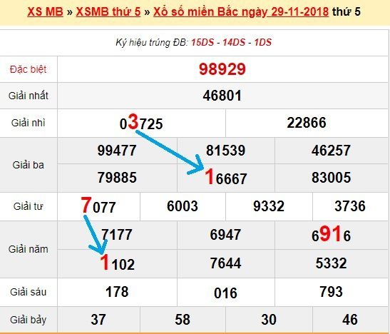 Bạch thủ loto miền bắc hôm nay 30/11/2018