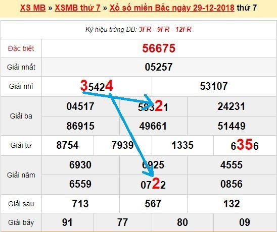 Bạch thủ loto miền bắc hôm nay 30/12/2018