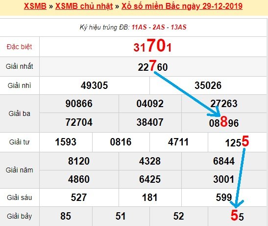 Bạch thủ loto miền bắc hôm nay 30/12/2019