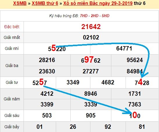 Bạch thủ loto miền bắc hôm nay 30/3/2019