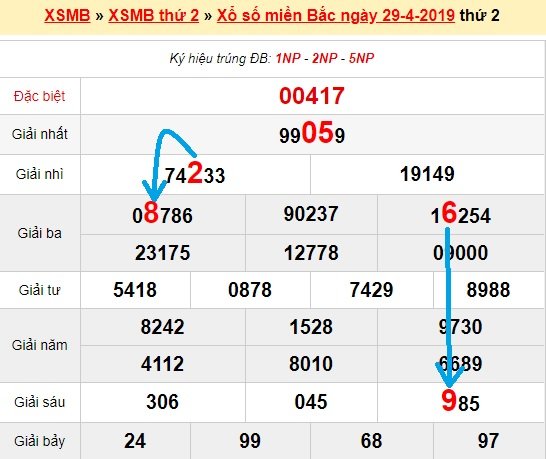 Bạch thủ loto miền bắc hôm nay 30/4/2019