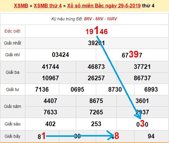 Bạch thủ lô miền bắc ngày 30/5/2019