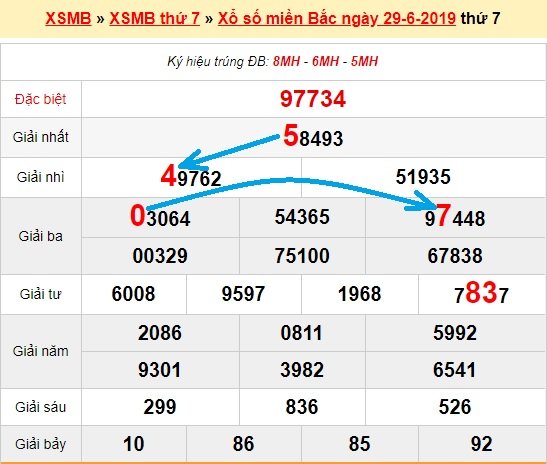 Bạch thủ loto miền bắc hôm nay 30/6/2019