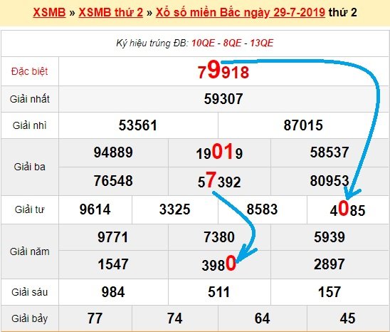 Bạch thủ loto miền bắc hôm nay 30/7/2019