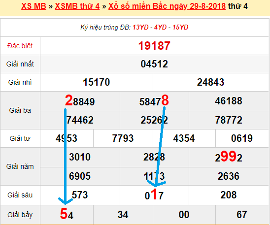 Bạch thủ lô XSMB ngày 30/8/2018