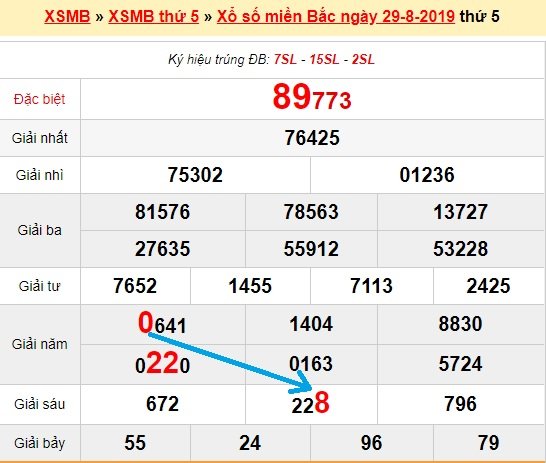 Bạch thủ loto miền bắc hôm nay 30/8/2019