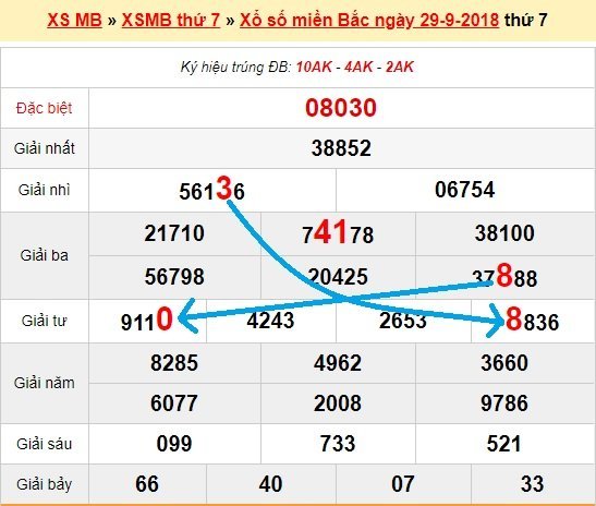 Bạch thủ loto miền bắc hôm nay 30/9/2018