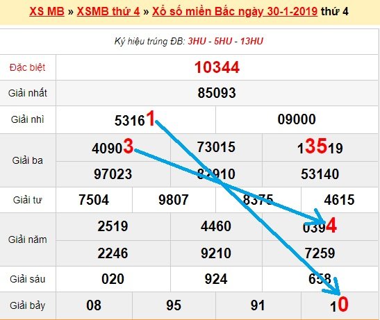 Bạch thủ lô miền bắc ngày 31/1/2019