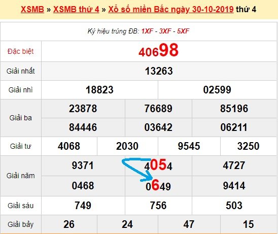 Bạch thủ lô miền bắc ngày 31/10/2019