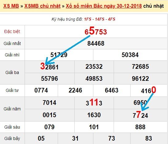 Bạch thủ loto miền bắc hôm nay 31/12/2018