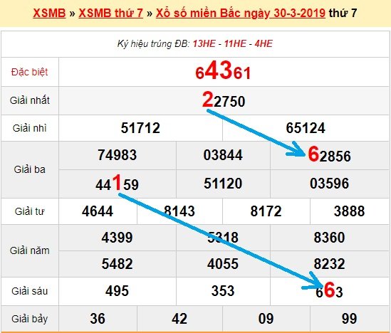 Bạch thủ loto miền bắc hôm nay 31/3/2019