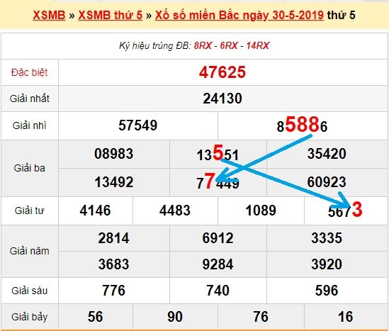 Bạch thủ loto miền bắc hôm nay 31/5/2019