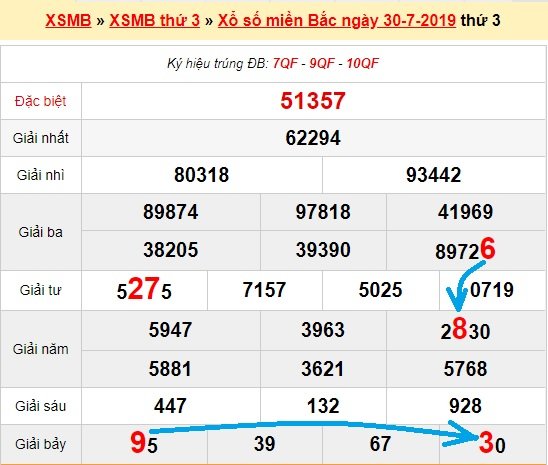 Bạch thủ lô Mb hôm nay ngày 31/7/2019