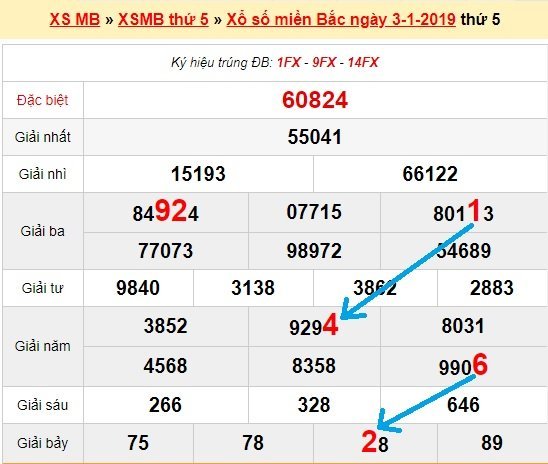 Bạch thủ loto miền bắc hôm nay 4/1/2019