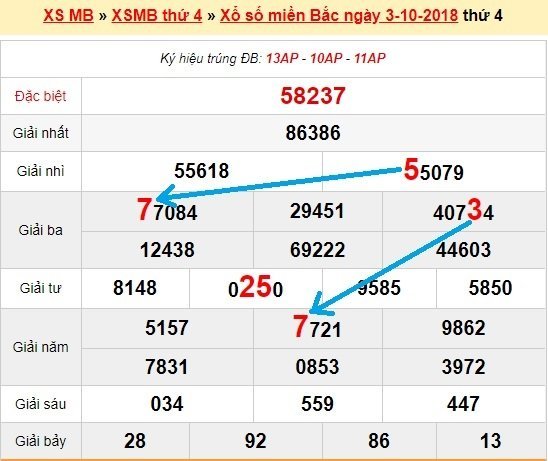 Bạch thủ lô miền bắc ngày 4/10/2018