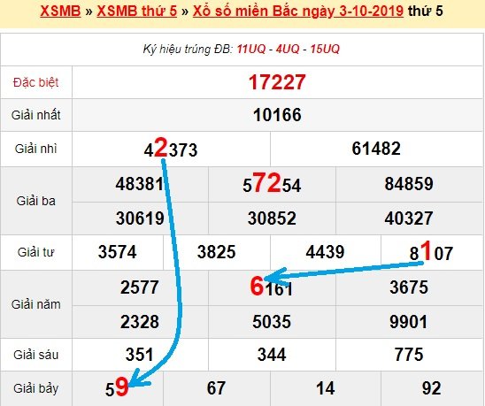 Bạch thủ loto miền bắc hôm nay 4/10/2019