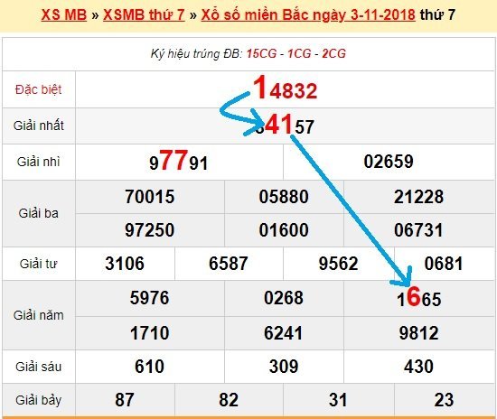 Bạch thủ loto miền bắc hôm nay 4/11/2018