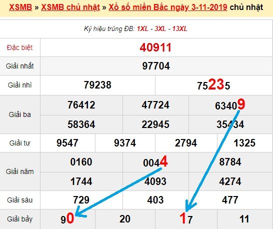 Bạch thủ loto miền bắc hôm nay 4/11/2019