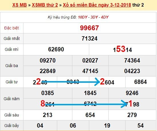 Bạch thủ loto miền bắc hôm nay 4/12/2018