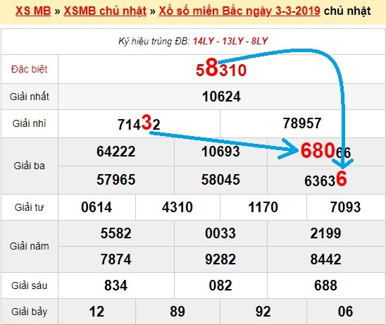 Bạch thủ loto miền bắc hôm nay 4/3/2019