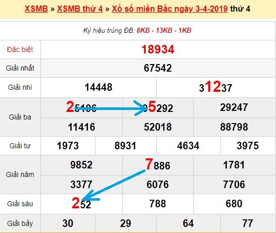 Bạch thủ lô miền bắc ngày 4/4/2019