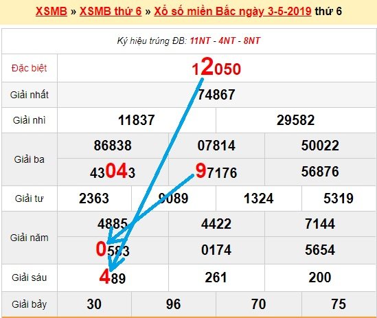 Bạch thủ loto miền bắc hôm nay 4/5/2019