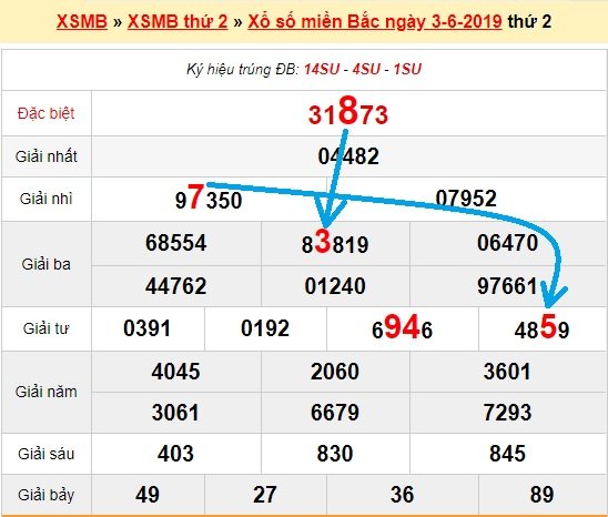 Bạch thủ loto miền bắc hôm nay 4/6/2019