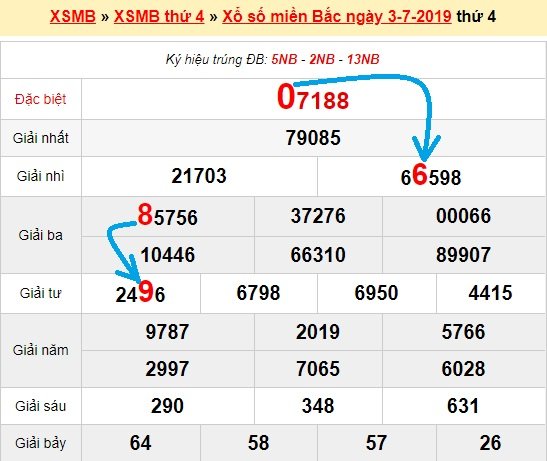 Bạch thủ lô miền bắc ngày 4/7/2019