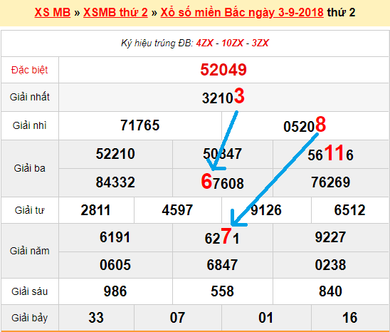 Bạch thủ loto miền bắc hôm nay 4/9/2018