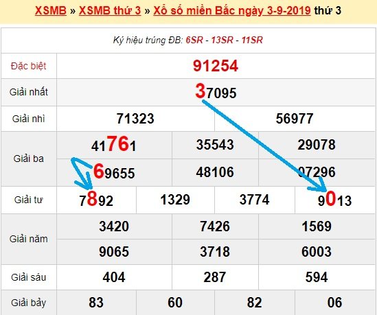 Bạch thủ lô Mb hôm nay ngày 4/9/2019