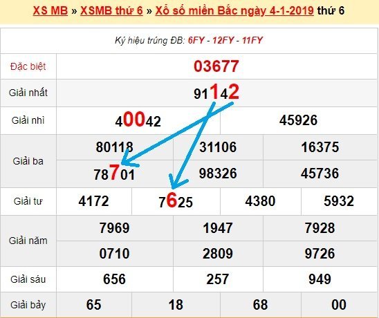 Bạch thủ loto miền bắc hôm nay 5/1/2019